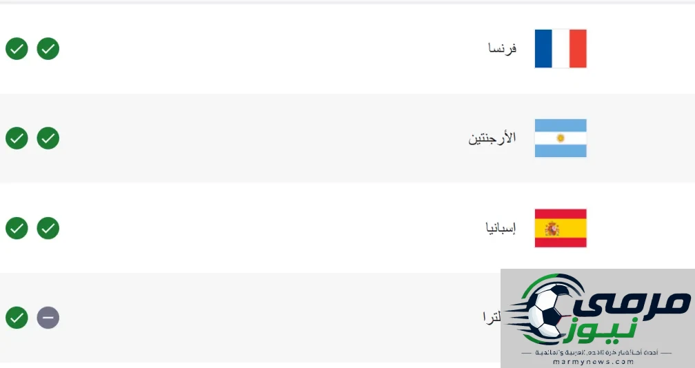 مربع الذهب يتوافق مع تصنيف "فيفا" لأول مرة... هل هي مصادفة أم نتيجة سنوات من التخطيط؟